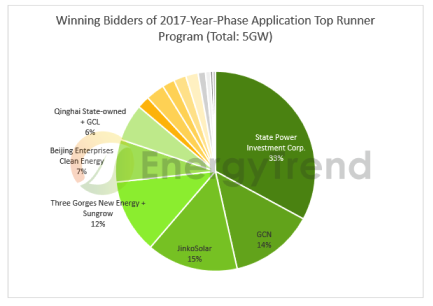 win·必赢登录入口